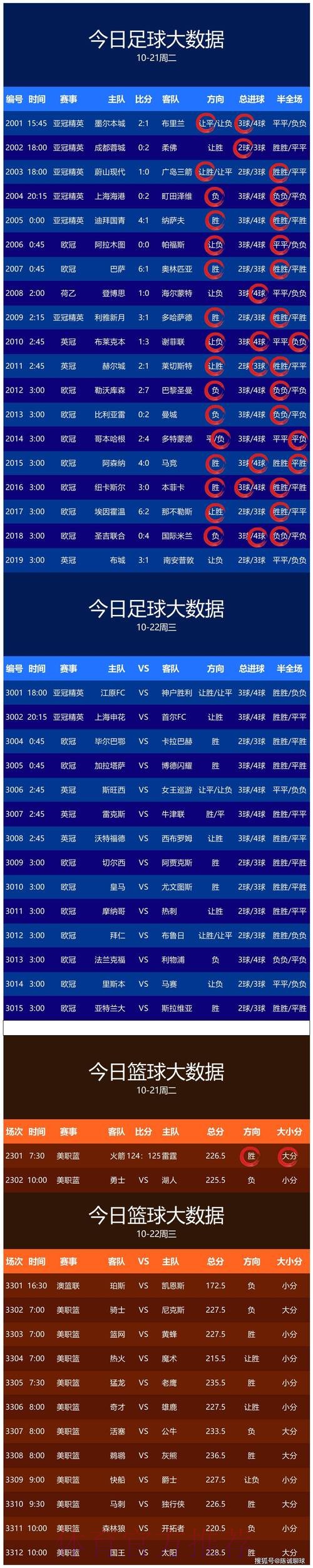 最新世界杯预测官网真实最新网址